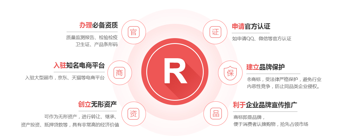 彭水商标注册的作用